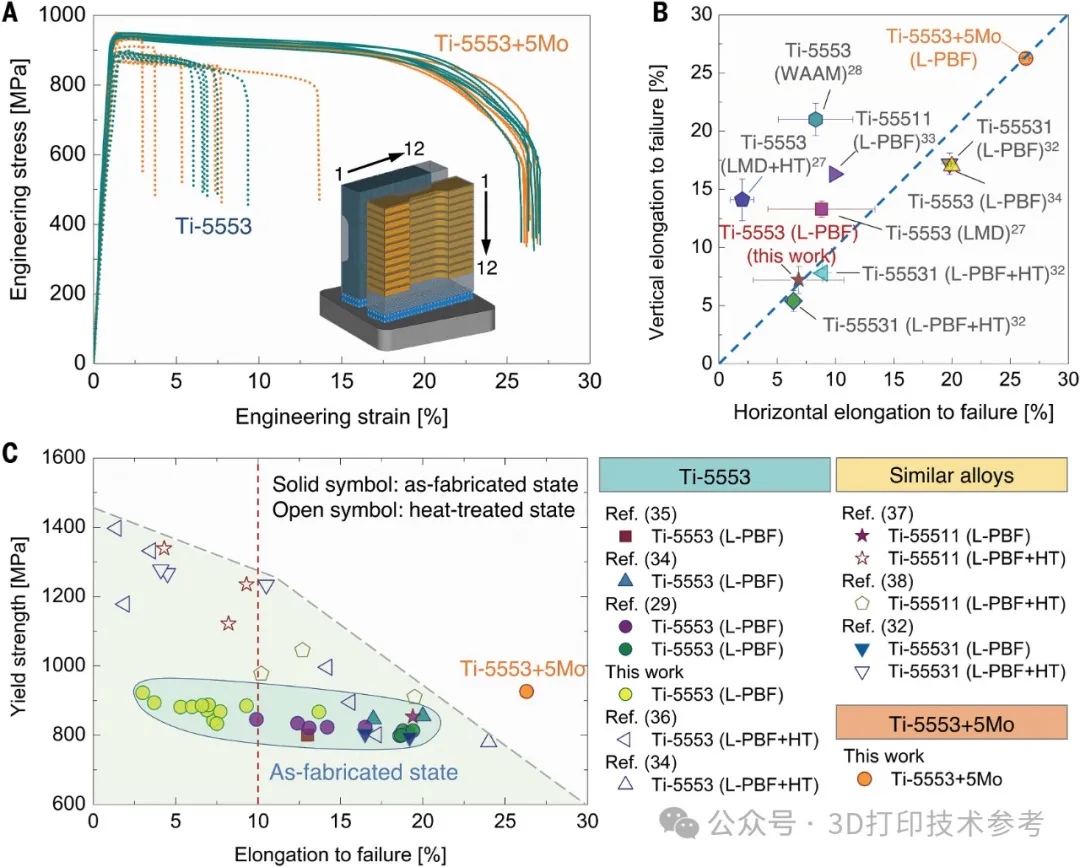 2024第2篇3D打印Science